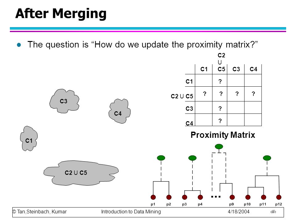 © Tan,Steinbach, Kumar Introduction to Data Mining 4/18/ After Merging l The question is How do we update the proximity matrix C1 C4 C2 U C5 C3 .