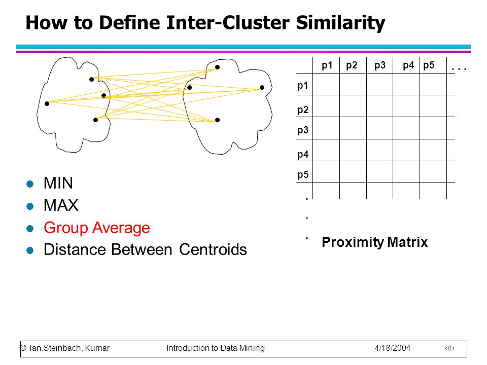 © Tan,Steinbach, Kumar Introduction to Data Mining 4/18/ How to Define Inter-Cluster Similarity p1 p3 p5 p4 p2 p1p2p3p4p