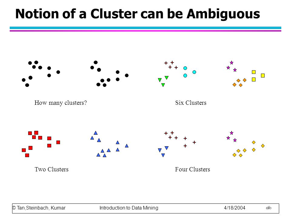 © Tan,Steinbach, Kumar Introduction to Data Mining 4/18/ Notion of a Cluster can be Ambiguous How many clusters.