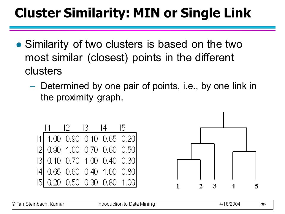 © Tan,Steinbach, Kumar Introduction to Data Mining 4/18/ Cluster Similarity: MIN or Single Link l Similarity of two clusters is based on the two most similar (closest) points in the different clusters –Determined by one pair of points, i.e., by one link in the proximity graph.