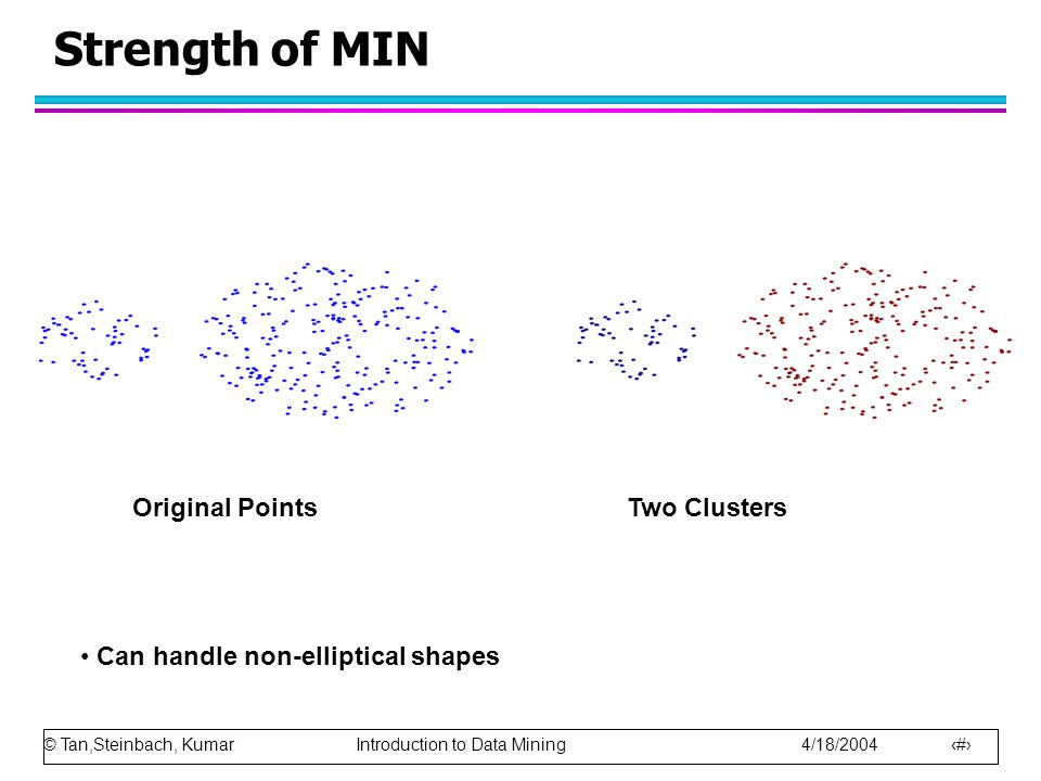 © Tan,Steinbach, Kumar Introduction to Data Mining 4/18/ Strength of MIN Original Points Two Clusters Can handle non-elliptical shapes