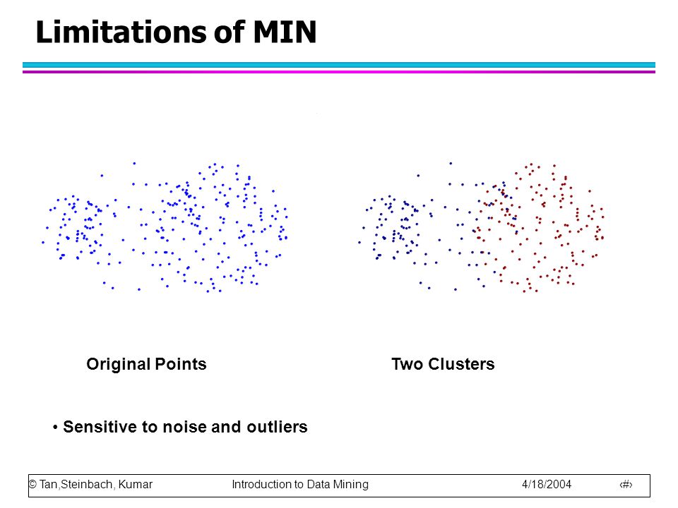 © Tan,Steinbach, Kumar Introduction to Data Mining 4/18/ Limitations of MIN Original Points Two Clusters Sensitive to noise and outliers