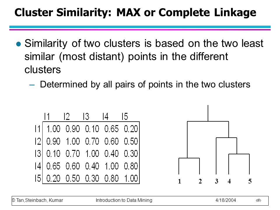 © Tan,Steinbach, Kumar Introduction to Data Mining 4/18/ Cluster Similarity: MAX or Complete Linkage l Similarity of two clusters is based on the two least similar (most distant) points in the different clusters –Determined by all pairs of points in the two clusters 12345