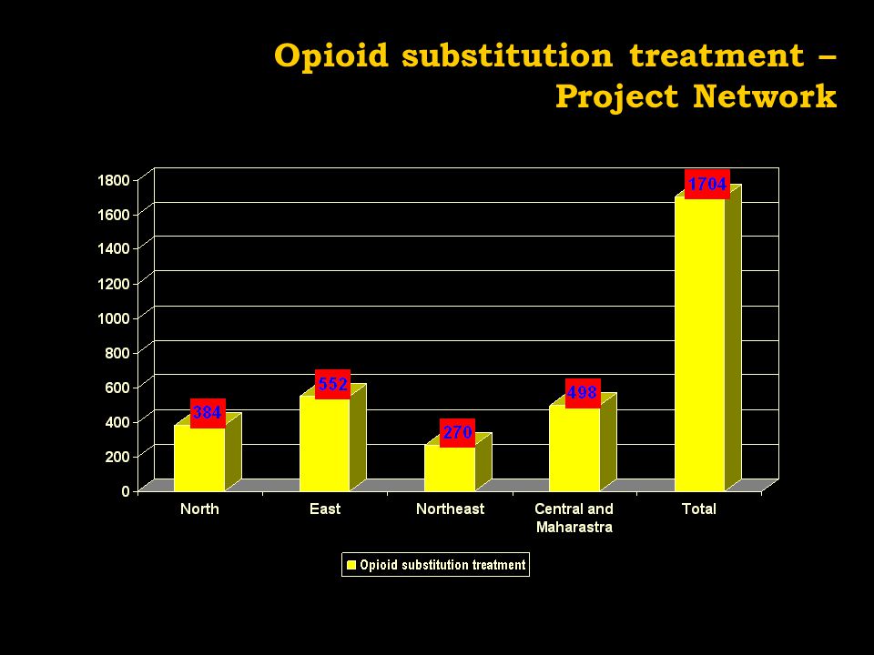 Opioid substitution treatment – Project Network