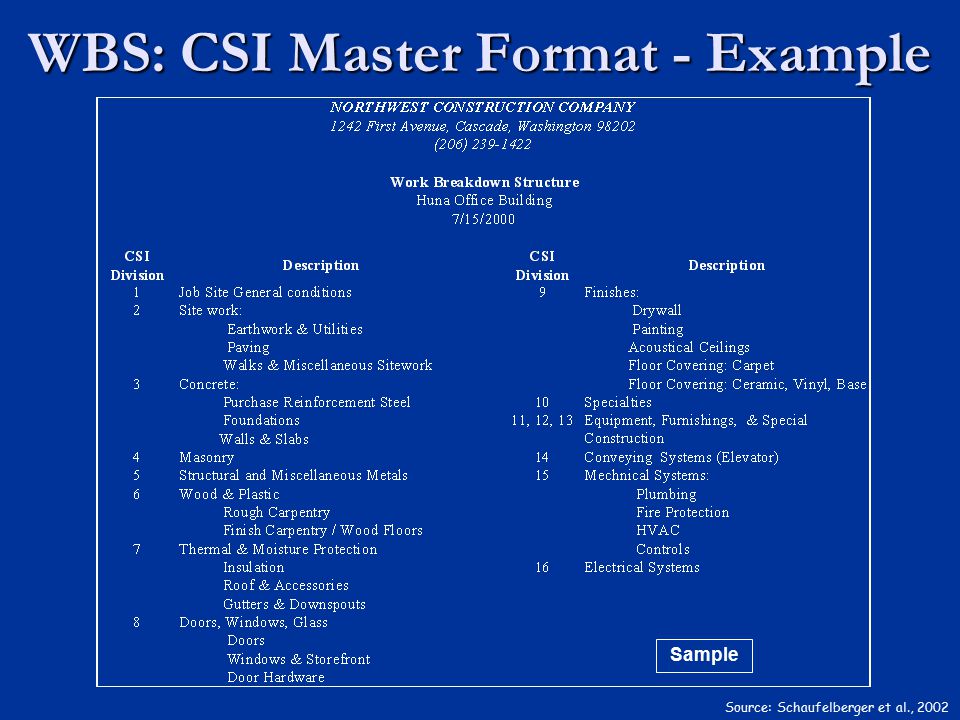 WBS: CSI Master Format - Example Source: Schaufelberger et al., 2002 Sample