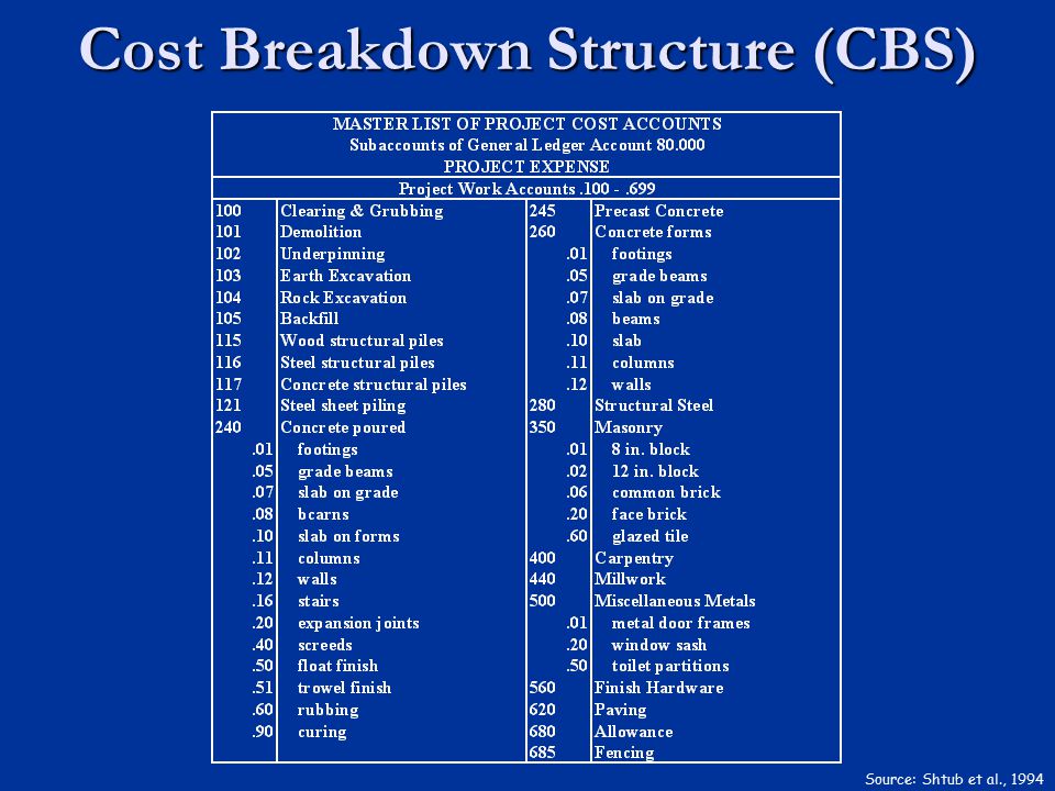 Cost Breakdown Structure (CBS) Source: Shtub et al., 1994