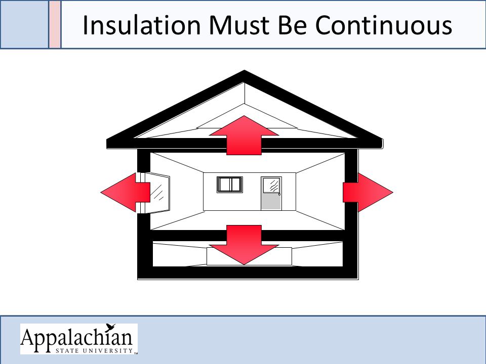 Insulation Must Be Continuous