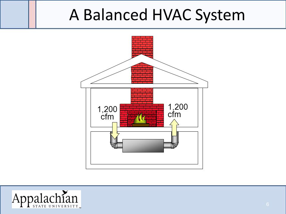 A Balanced HVAC System 6 1,200 cfm
