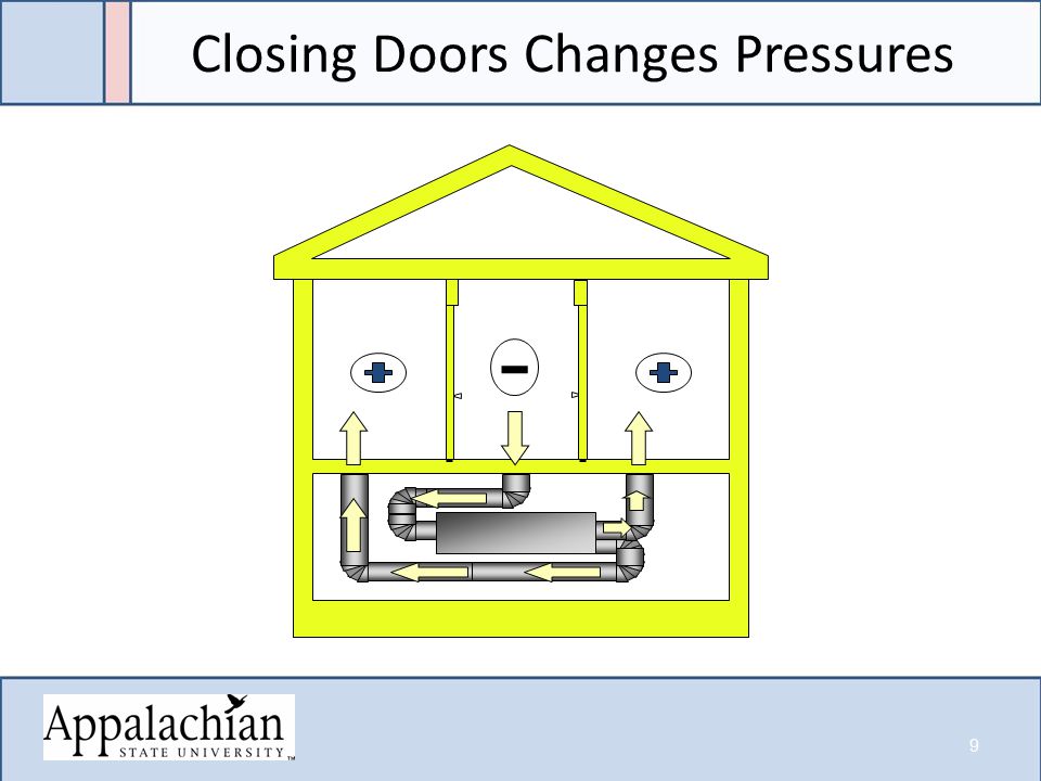 - 9 Closing Doors Changes Pressures