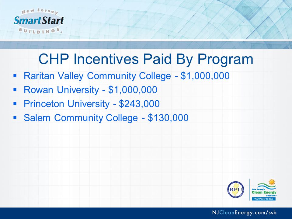 CHP Incentives Paid By Program  Raritan Valley Community College - $1,000,000  Rowan University - $1,000,000  Princeton University - $243,000  Salem Community College - $130,000