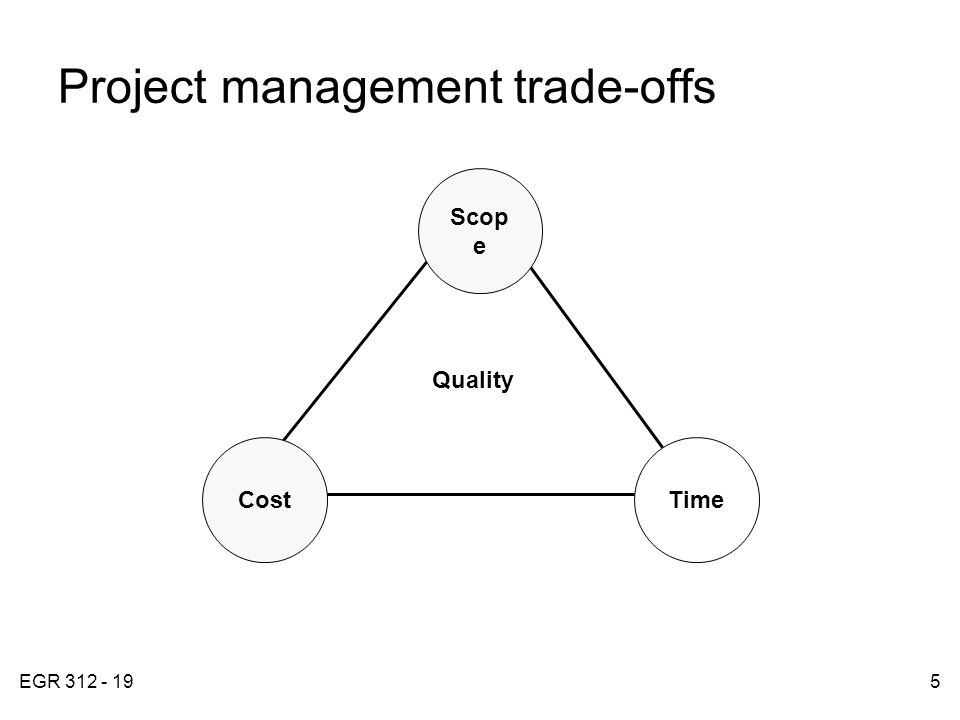 EGR Project management trade-offs FIGURE 4.1 Time Quality Scop e Cost