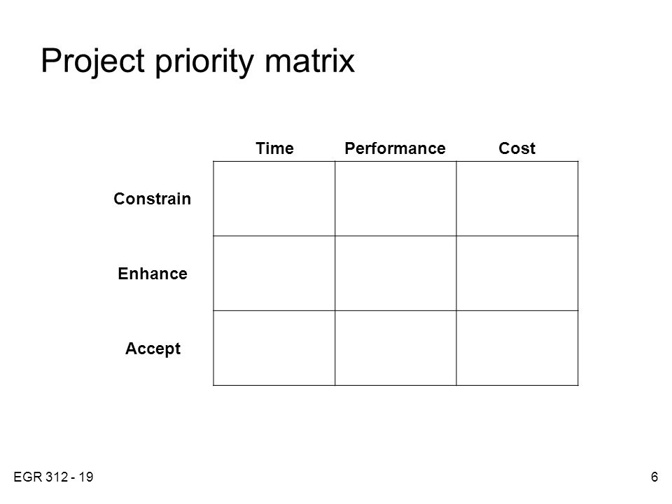 EGR Project priority matrix FIGURE 4.2 TimePerformanceCost Constrain Enhance Accept