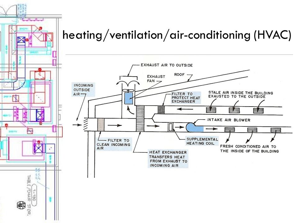 heating/ventilation/air-conditioning (HVAC)