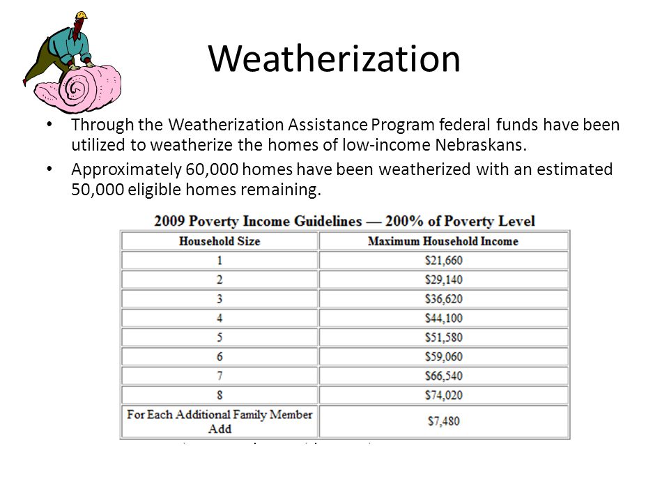 Weatherization Through the Weatherization Assistance Program federal funds have been utilized to weatherize the homes of low-income Nebraskans.
