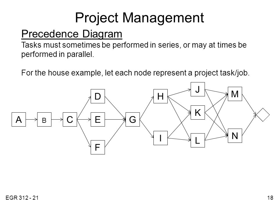 EGR Project Management Precedence Diagram Tasks must sometimes be performed in series, or may at times be performed in parallel.