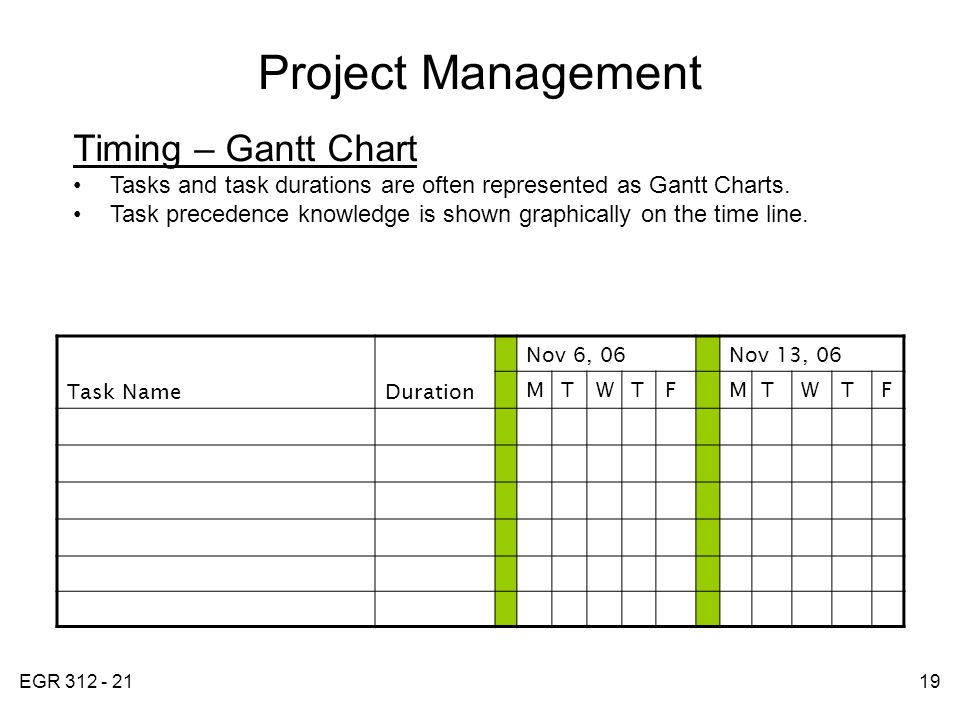 EGR Project Management Timing – Gantt Chart Tasks and task durations are often represented as Gantt Charts.