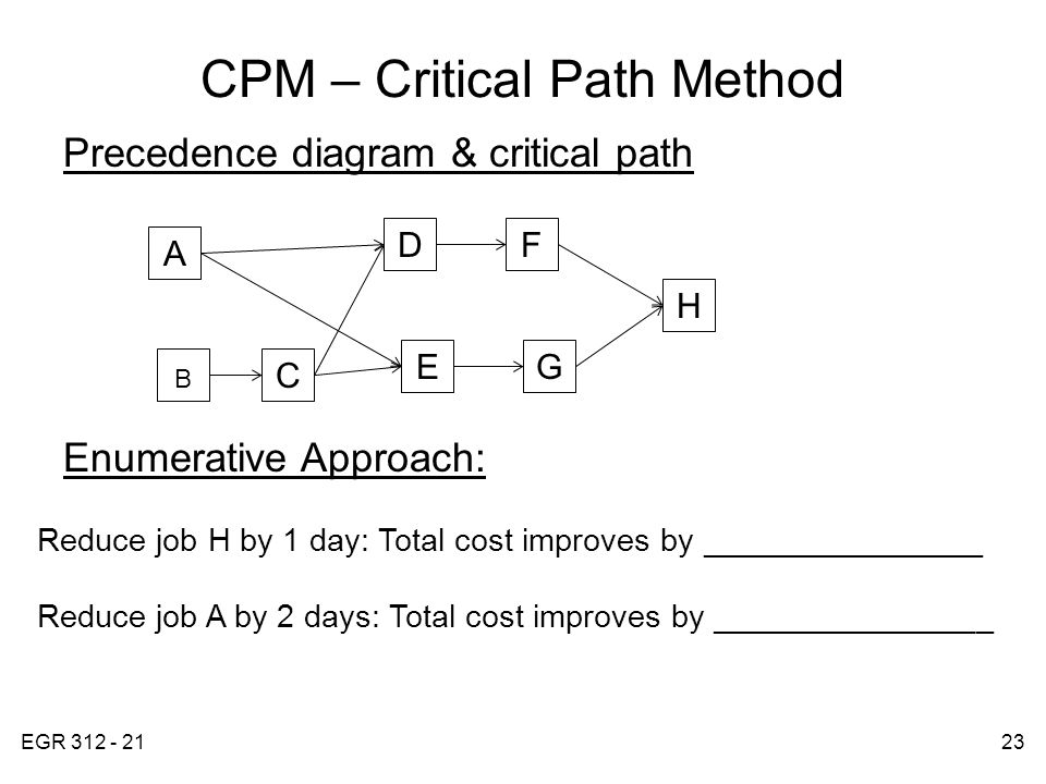 EGR CPM – Critical Path Method Enumerative Approach: Reduce job H by 1 day: Total cost improves by ________________ Reduce job A by 2 days: Total cost improves by ________________ Precedence diagram & critical path A D C B E F G H