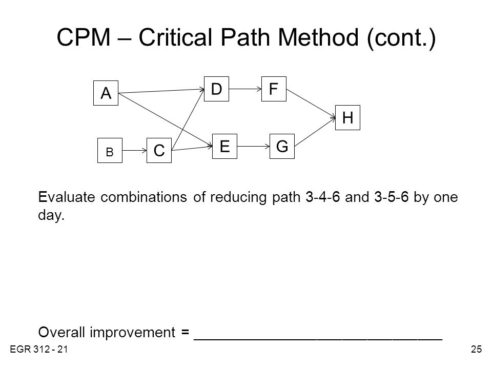 EGR CPM – Critical Path Method (cont.) Evaluate combinations of reducing path and by one day.