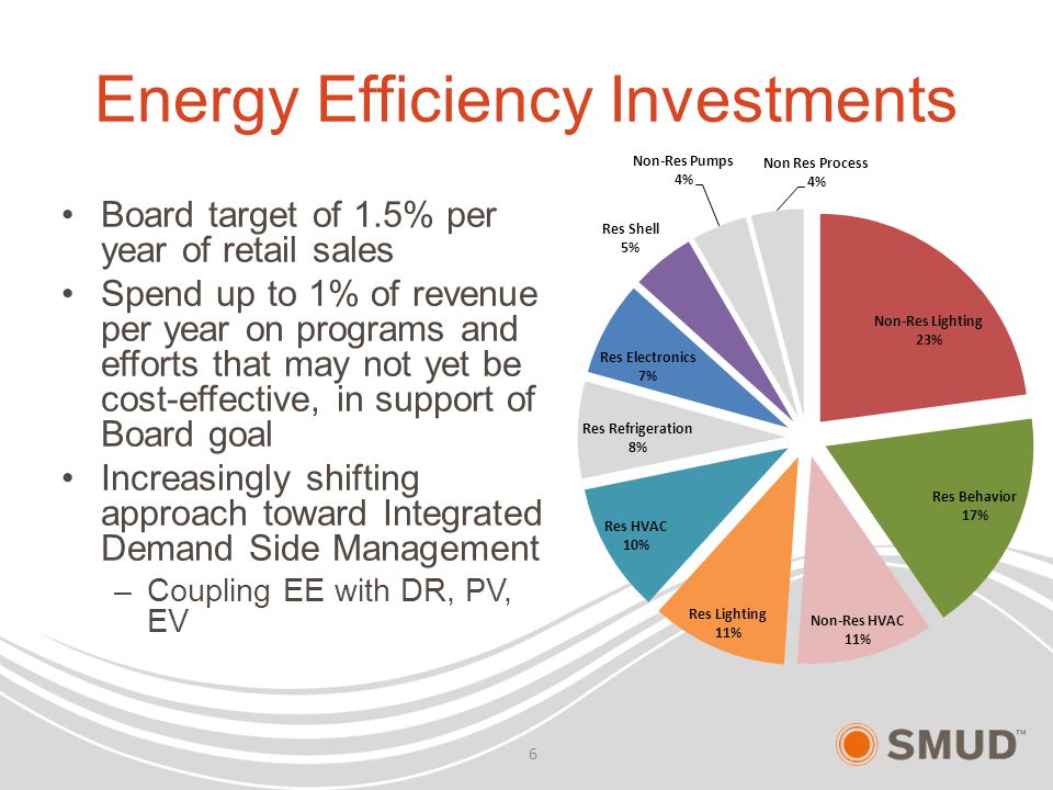 Energy Efficiency Investments Board target of 1.5% per year of retail sales Spend up to 1% of revenue per year on programs and efforts that may not yet be cost-effective, in support of Board goal Increasingly shifting approach toward Integrated Demand Side Management –Coupling EE with DR, PV, EV 6