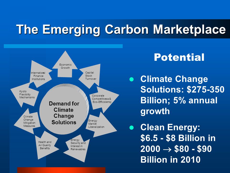 The Emerging Carbon Marketplace Climate Change Solutions: $ Billion; 5% annual growth Clean Energy: $6.5 - $8 Billion in 2000  $80 - $90 Billion in 2010 Demand for Climate Change Solutions Capital Stock Turnover Kyoto Flexibility Mechanisms International Finance Institutions Economic Growth Climate Change Mitigation Measures Corporate Competitivess & Eco-Efficiciency Energy Market Liberalization Energy Security and Interest in Renewables Health and Air Quality Benefits Potential