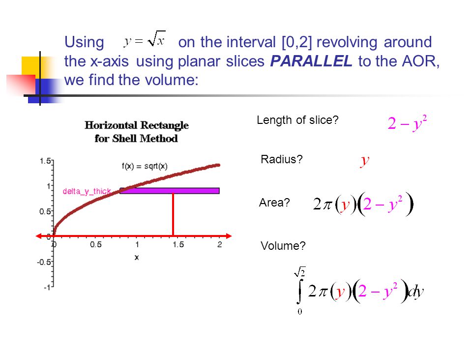 Using on the interval [0,2] revolving around the x-axis using planar slices PARALLEL to the AOR, we find the volume: Radius.
