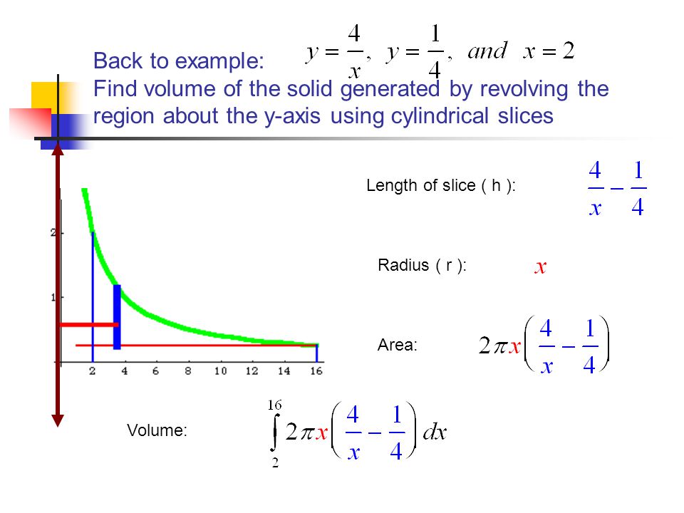 Back to example: Find volume of the solid generated by revolving the region about the y-axis using cylindrical slices Length of slice ( h ): Radius ( r ): Area: Volume: