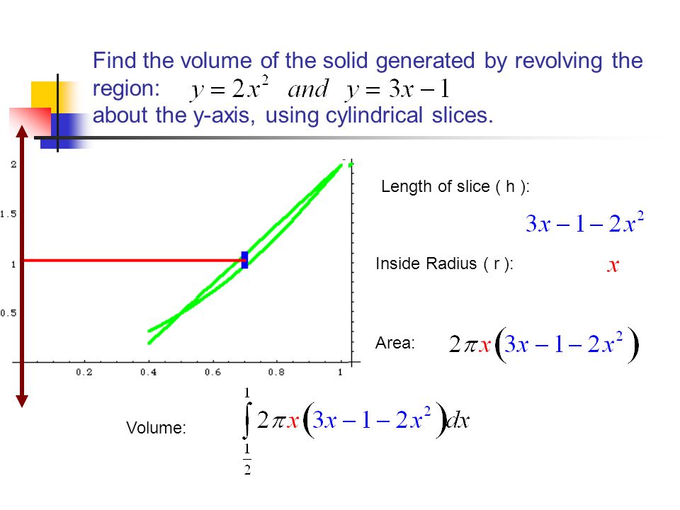 Find the volume of the solid generated by revolving the region: about the y-axis, using cylindrical slices.