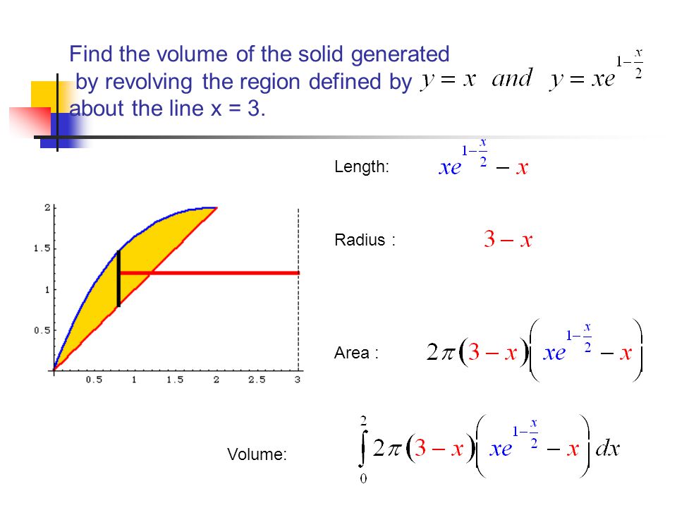 Find the volume of the solid generated by revolving the region defined by about the line x = 3.