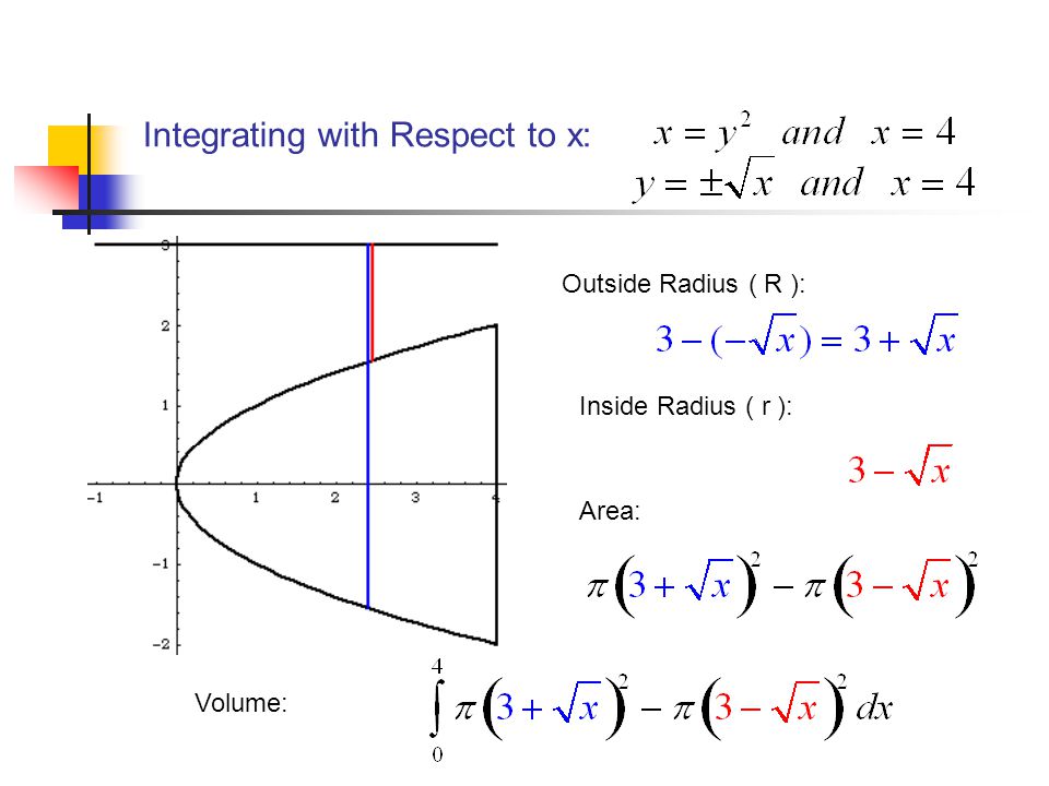 Integrating with Respect to x: Outside Radius ( R ): Inside Radius ( r ): Area: Volume: