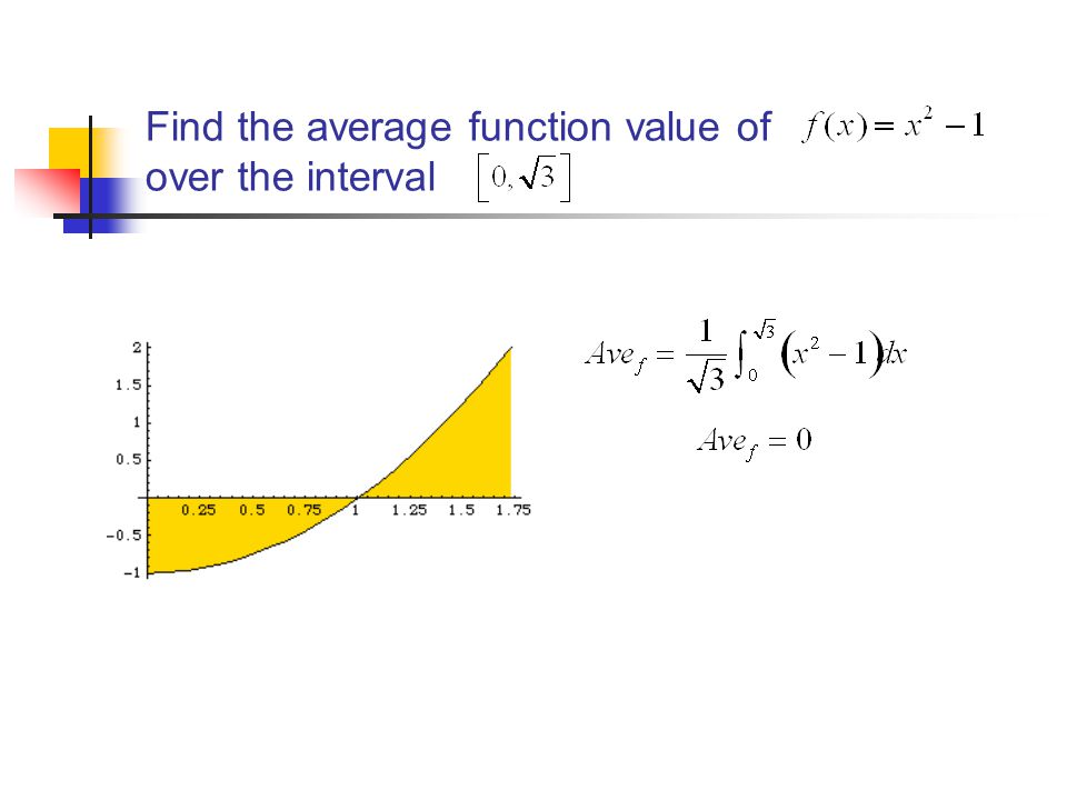 Find the average function value of over the interval