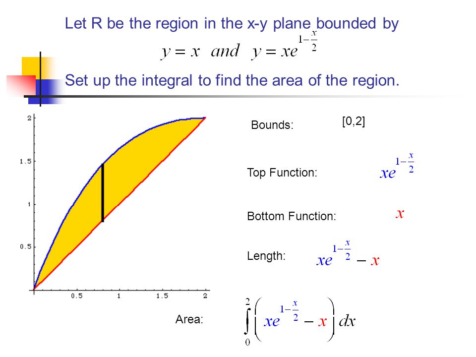 Let R be the region in the x-y plane bounded by Set up the integral to find the area of the region.