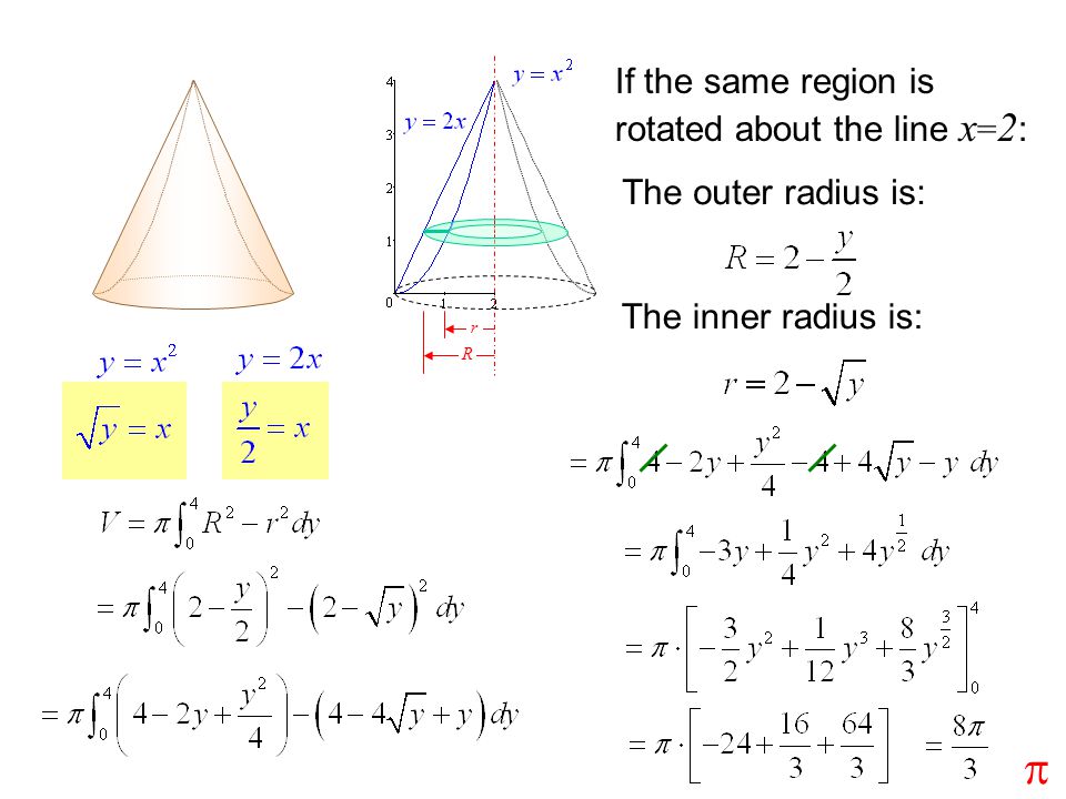 If the same region is rotated about the line x = 2 : The outer radius is: R The inner radius is: r 