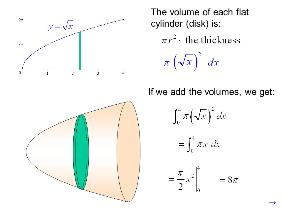 The volume of each flat cylinder (disk) is: If we add the volumes, we get: