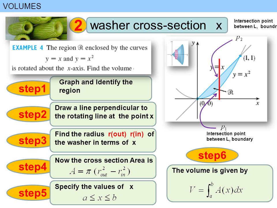 VOLUMES step1 Graph and Identify the region step2 Draw a line perpendicular to the rotating line at the point x step3 Find the radius r(out) r(in) of the washer in terms of x step4 Now the cross section Area is step5 Specify the values of x step6 The volume is given by 2 washer cross-section x Intersection point between L, boundary Intersection point between L, boundry