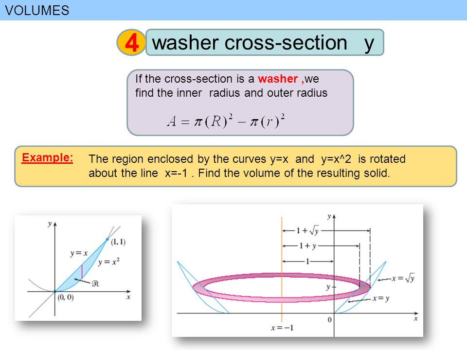 If the cross-section is a washer,we find the inner radius and outer radius VOLUMES 4 washer cross-section y Example: The region enclosed by the curves y=x and y=x^2 is rotated about the line x=-1.