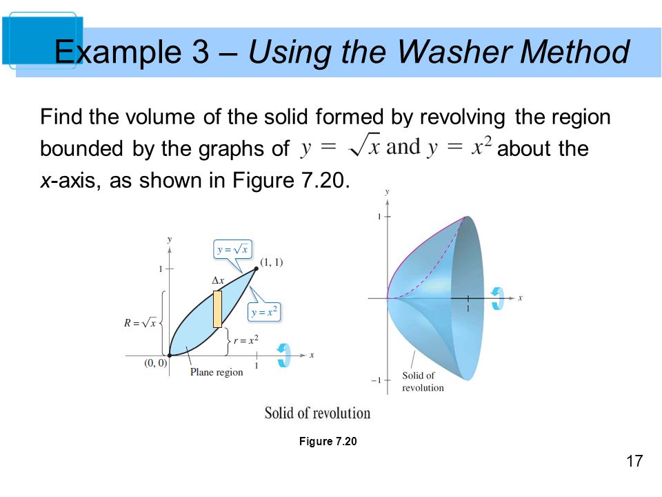 17 Example 3 – Using the Washer Method Find the volume of the solid formed by revolving the region bounded by the graphs of about the x-axis, as shown in Figure 7.20.