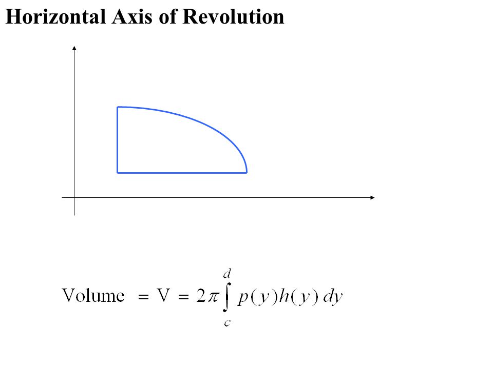 Horizontal Axis of Revolution