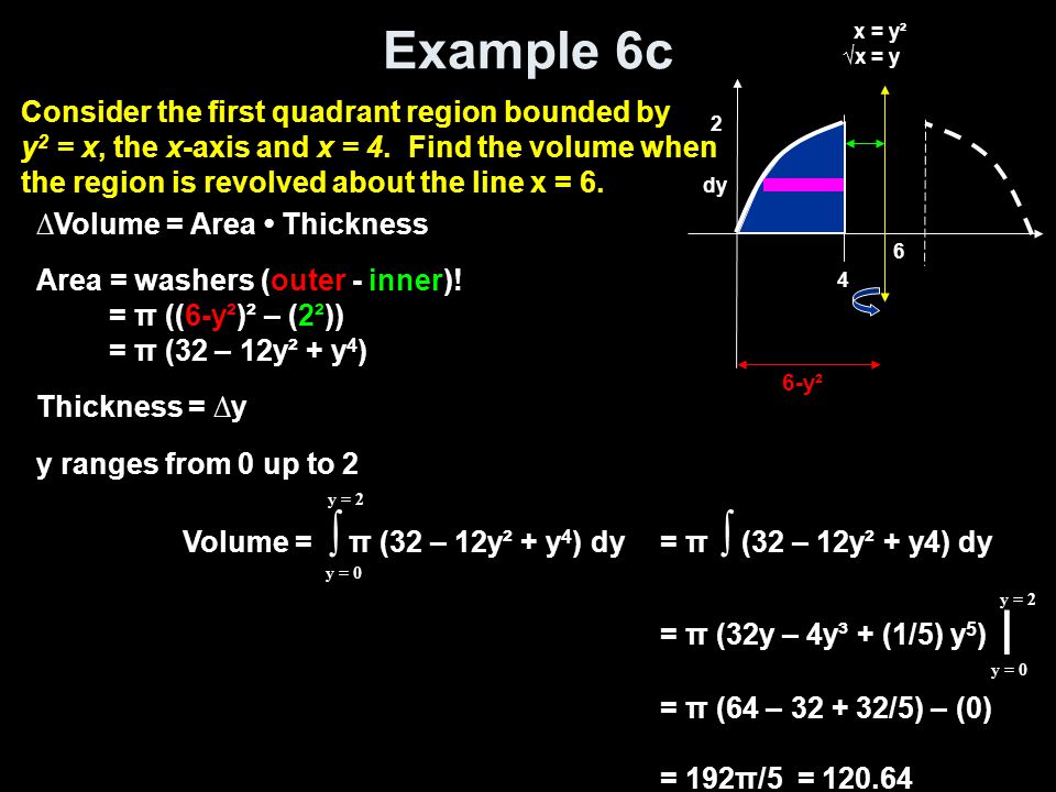Example 6c Volume = ∫ π (32 – 12y² + y 4 ) dy y = 0 y = 2 = π ∫ (32 – 12y² + y4) dy = π (32y – 4y³ + (1/5) y 5 ) | = π (64 – /5) – (0) = 192π/5 = y = 0 y = 2 ∆Volume = Area Thickness Area = washers (outer - inner).