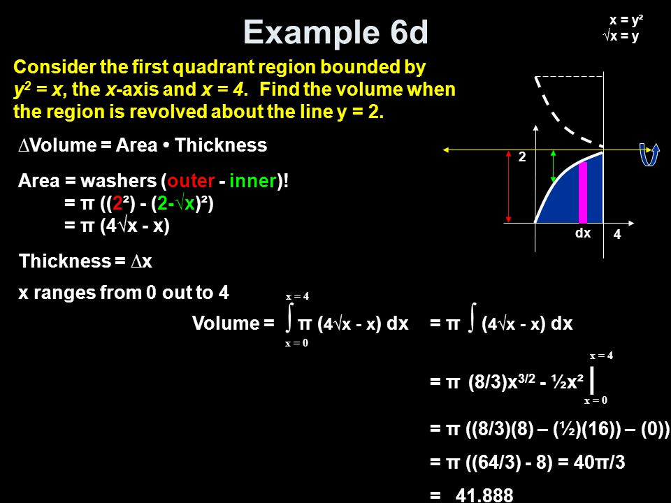 Example 6d Volume = ∫ π ( 4√x - x ) dx x = 0 x = 4 = π ∫ ( 4√x - x ) dx = π (8/3)x 3/2 - ½x² | = π ((8/3)(8) – (½)(16)) – (0)) = π ((64/3) - 8) = 40π/3 = x = 0 x = 4 ∆Volume = Area Thickness Area = washers (outer - inner).