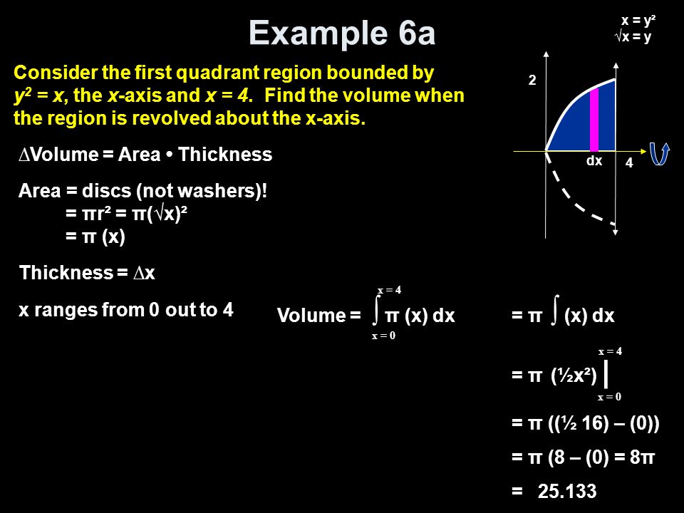 Example 6a Volume = ∫ π (x) dx x = 0 x = 4 = π ∫ (x) dx = π (½x²) | = π ((½ 16) – (0)) = π (8 – (0) = 8π = x = 0 x = 4 ∆Volume = Area Thickness Area = discs (not washers).