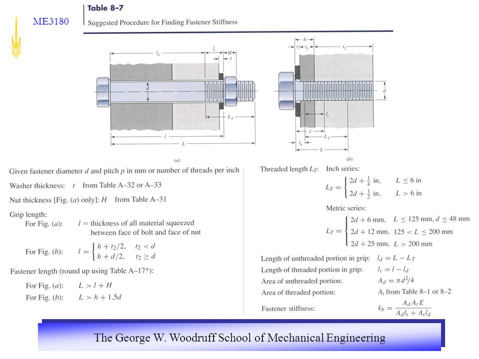 ME Mechanical Engineering Design - ppt video online download