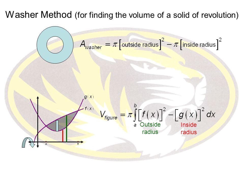 Washer Method (for finding the volume of a solid of revolution) Outside radius Inside radius