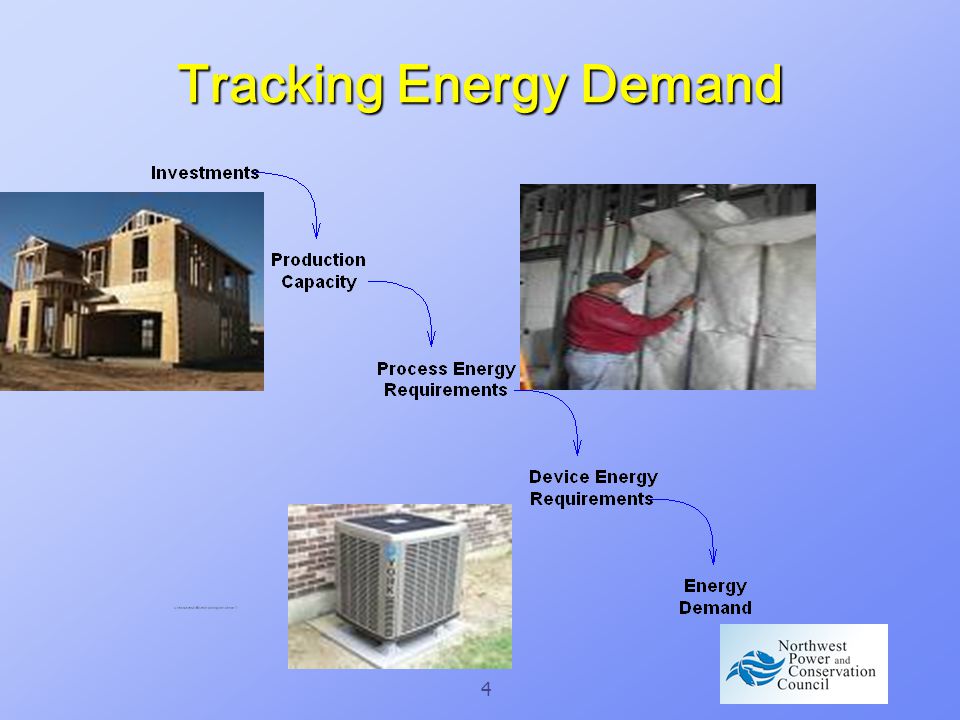 4 Tracking Energy Demand