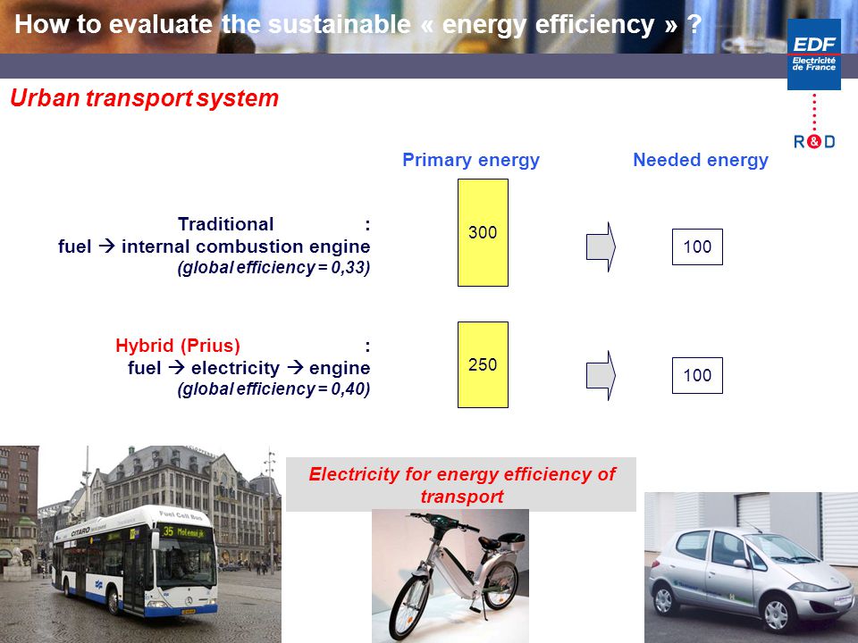 EDF R&D11 Urban transport system Primary energyNeeded energy Traditional : fuel  internal combustion engine (global efficiency = 0,33) Hybrid (Prius) : fuel  electricity  engine (global efficiency = 0,40) 250 Electricity for energy efficiency of transport 100 How to evaluate the sustainable « energy efficiency »