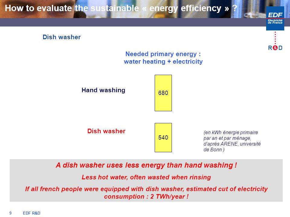 EDF R&D9 Needed primary energy : water heating + electricity Hand washing 680 Dish washer 540 A dish washer uses less energy than hand washing .
