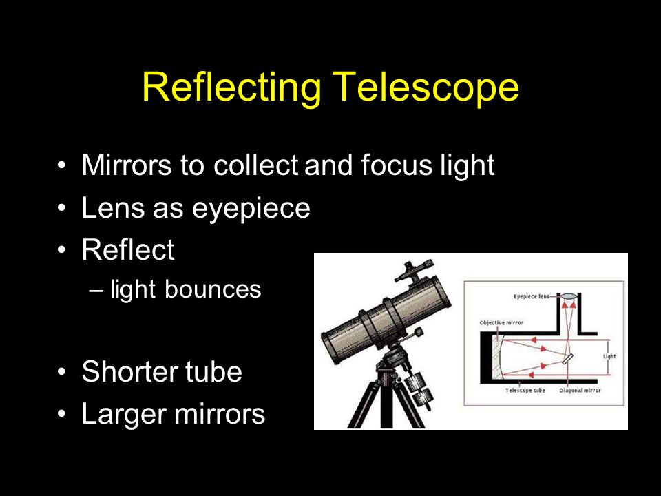Reflecting Telescope Mirrors to collect and focus light Lens as eyepiece Reflect –light bounces Shorter tube Larger mirrors