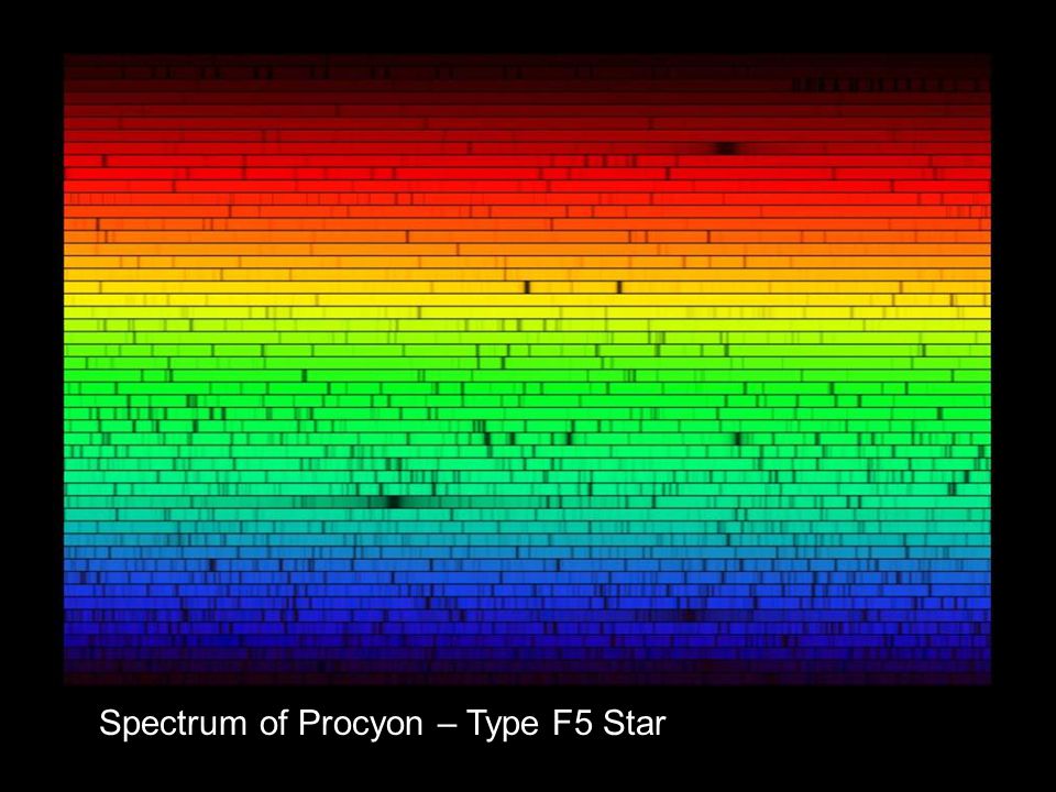Spectrum of Procyon – Type F5 Star