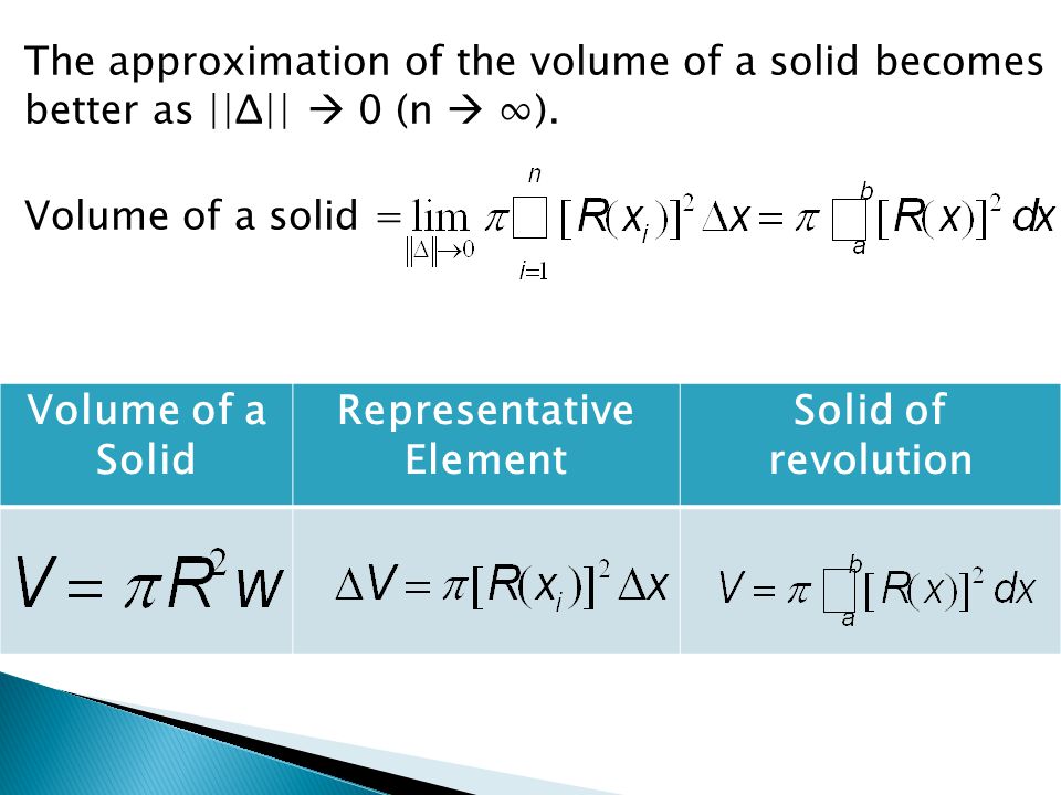 The approximation of the volume of a solid becomes better as ||Δ||  0 (n  ∞).