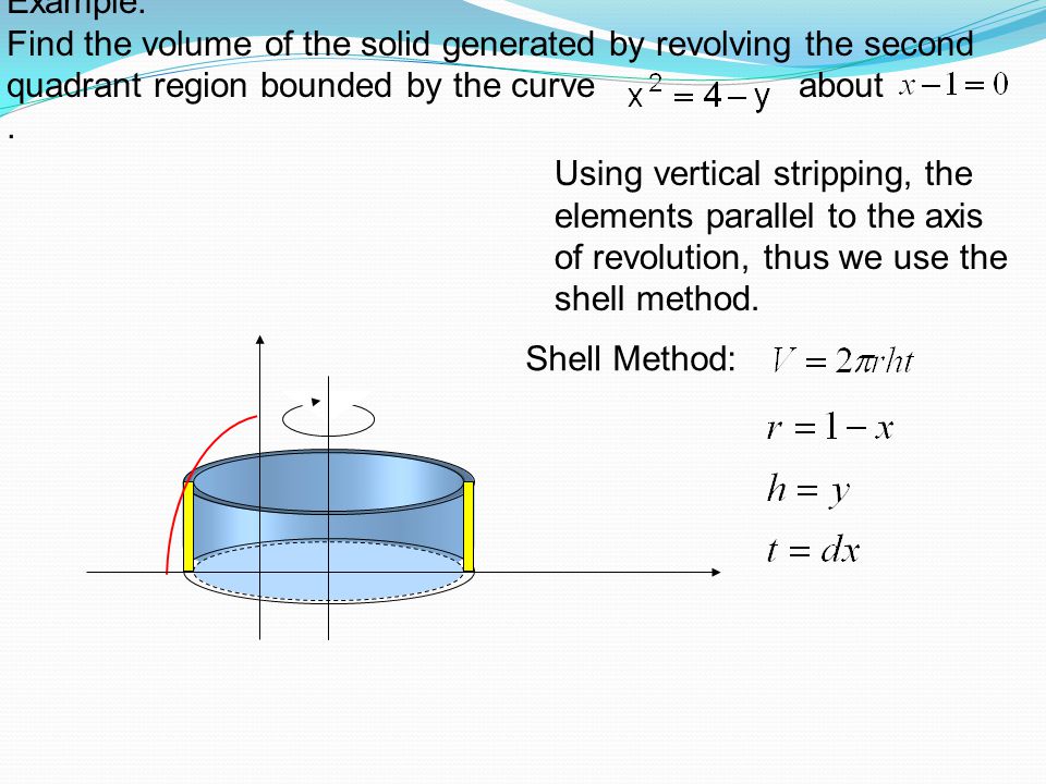 Example: Find the volume of the solid generated by revolving the second quadrant region bounded by the curve about.