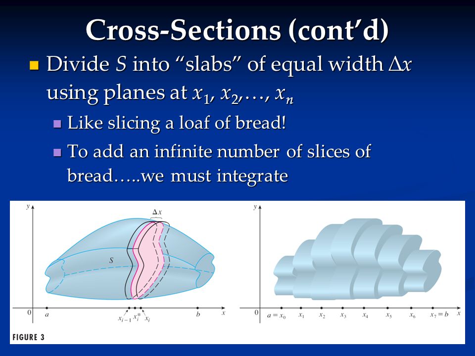 Cross-Sections (cont’d) Divide S into slabs of equal width ∆x using planes at x 1, x 2,…, x n Divide S into slabs of equal width ∆x using planes at x 1, x 2,…, x n Like slicing a loaf of bread.